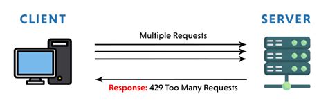 jollibee888|429 Too Many Requests .